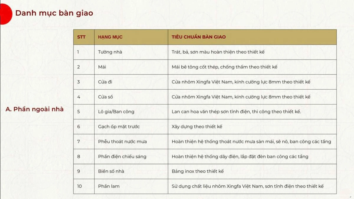 Nhà phố Sei Harmony Bình Tân | Giá bán, ưu đãi mới nhất 2025