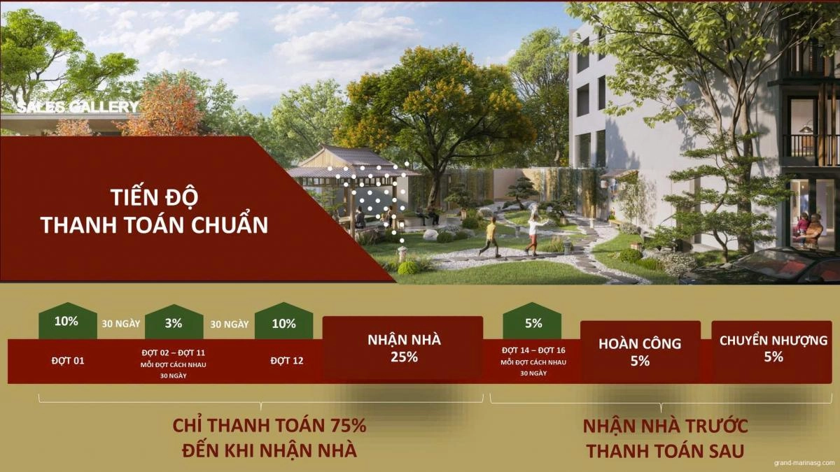 Nhà phố Sei Harmony Bình Tân | Giá bán, ưu đãi mới nhất 2025
